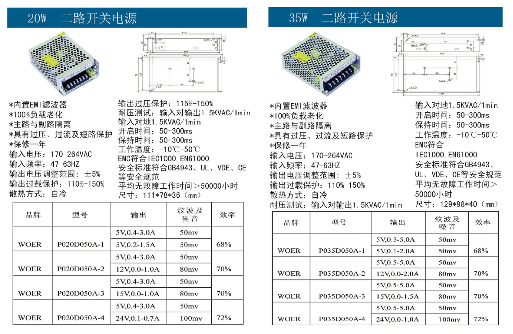 20W-35W二路開(kāi)關(guān)電源